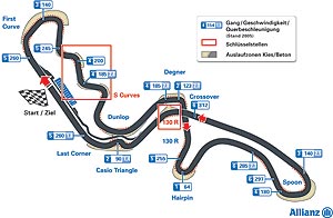 Rennstrecke von Japan