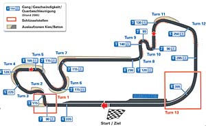 Rennstrecke von Indianapolis in den USA
