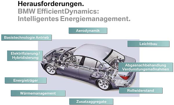 BMW EfficientDynamics: Intelligentes Energiemanagement