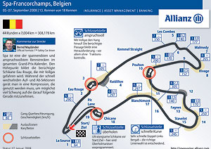 Formel 1-Rennstrecke von Belgien