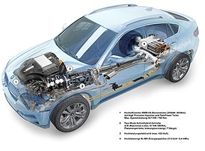BMW ActiveHybrid X6 (Modell E71)