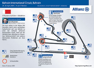 Formel 1 Rennstrecke von Bahrain