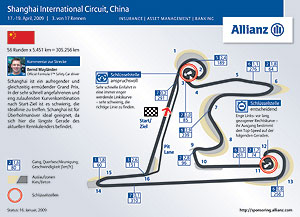 Formel 1 Rennstrecke von China in Shanghai