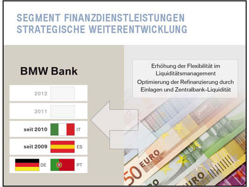 Dr. Friedrich Eichiner: BMW Segment Finanzdienstleistungen, Strategische Weiterentwicklung