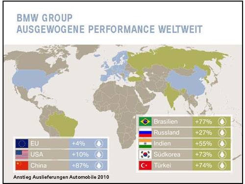 Reder von Dr. Norbert Reithofer: BMW Group, Ausgewogene Performance weltweit.