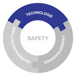 Logo BMW Motorrad - Prinzip 'Sicherheit 360&deg;'