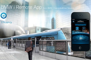 BMWi ConnectedDrive, Remote App