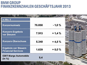 BMW BPK 2014: Finanzkennzahlen Geschäftsjahr 2013
