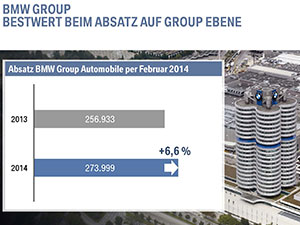 BMW BPK 2014: Bestwert beim Absatz auf Group Ebene
