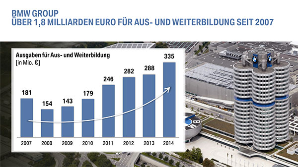BMW Bilanzpressekonferenz 2015 - Aus- und Weiterbildung seit 2007