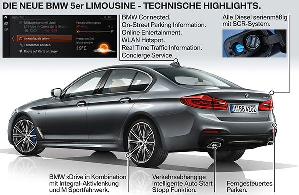 BMW 5er Limousine (G30) - Technische Higlights