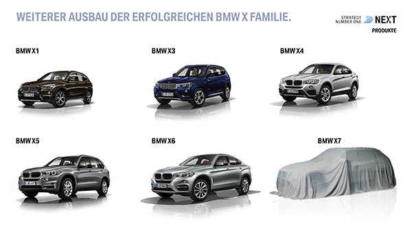 Weiterer Ausbau der erfolgreichen BMW X Familie