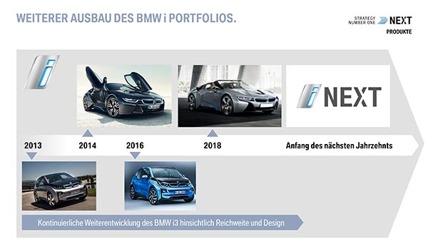 Weiterer Ausbau des BMW i Portfolios