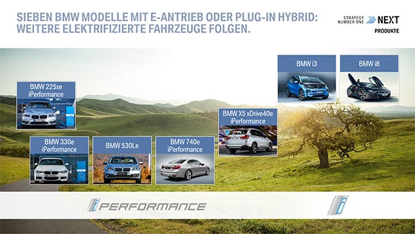 Sieben BMW Modelle mit E-Antrieb oder Plug-In Hybrid.