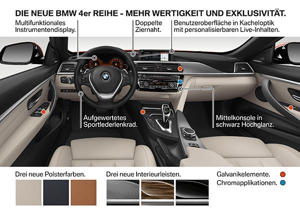 Die neue BMW 4er Reihe - Mehr Wertigkeit und Exklusivitt
