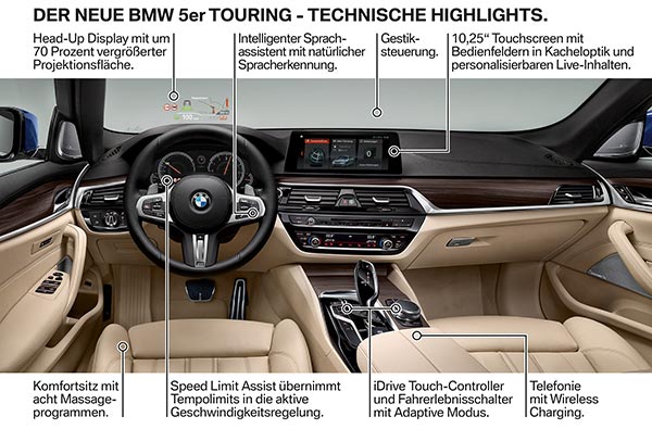 Luftfederung für BMW 5 Touring G31 — Top Qualität