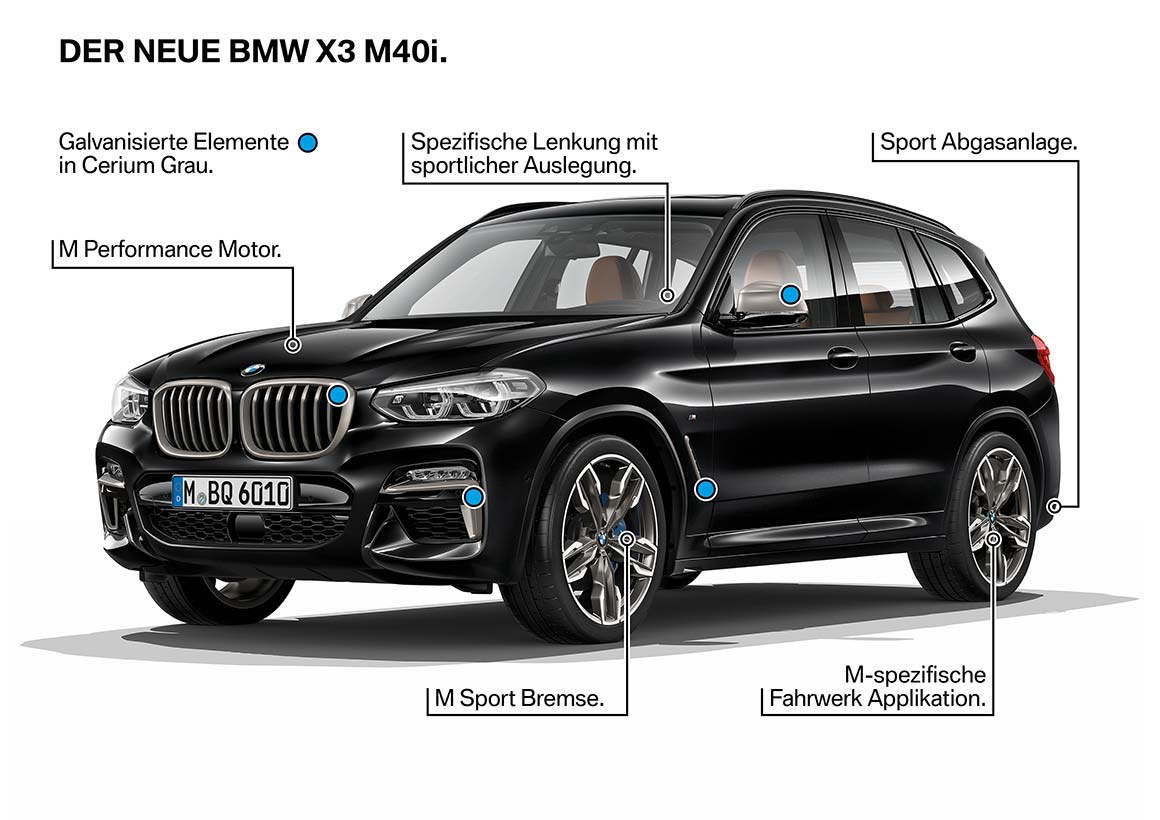 Der neue BMW X3 M40i