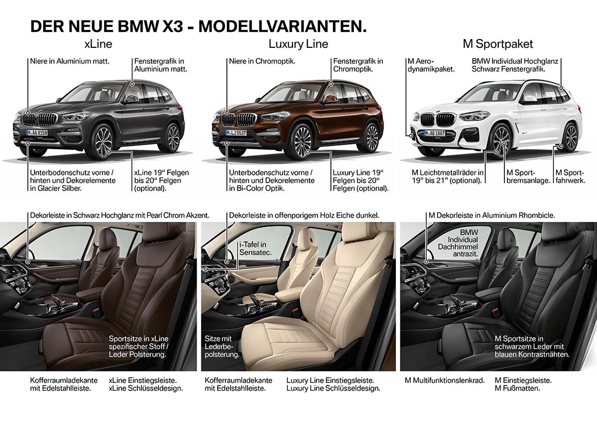 Der neue BMW X3 - Modellvarianten