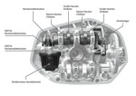 BMW R 1250 Boxermotor, BMW ShiftCam Komponenten