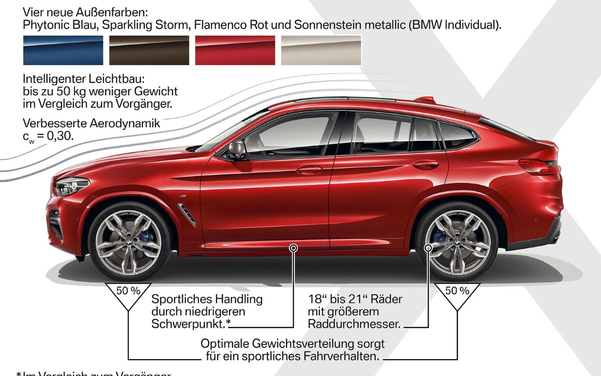 Der neue BMW X4 - Produkthighlights