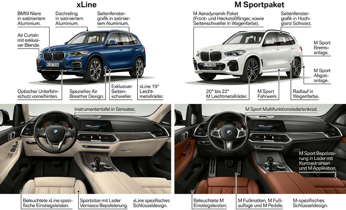 BMW X5 - Modelle