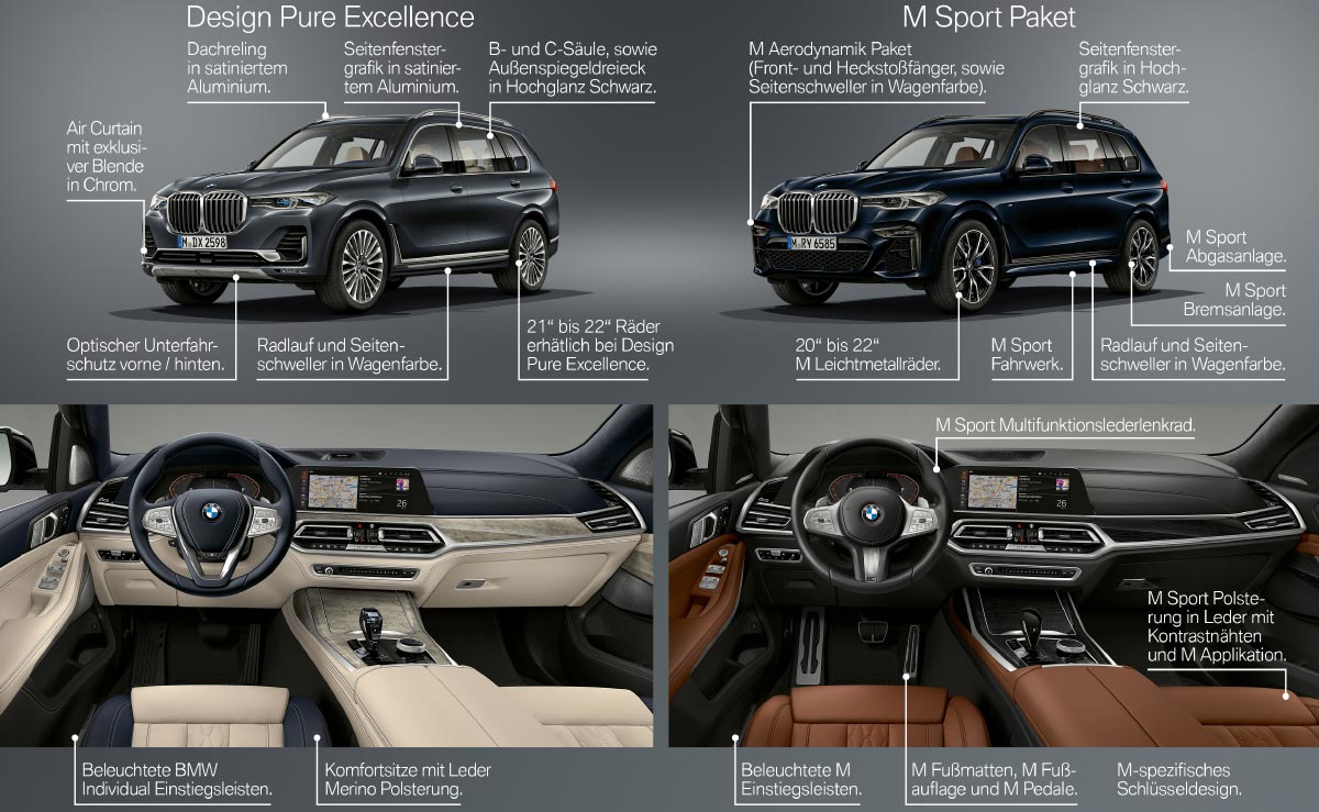 Der neue BMW X7 - Produkt Highlights