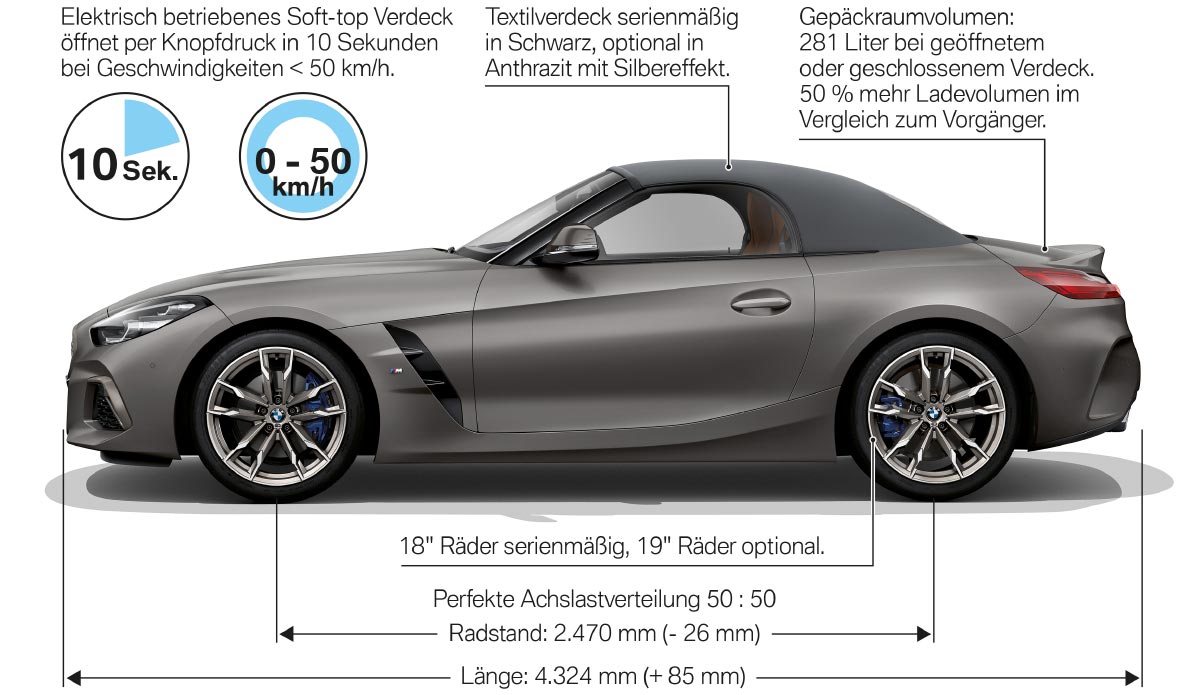 BMW Z4 - Produkthighlights
