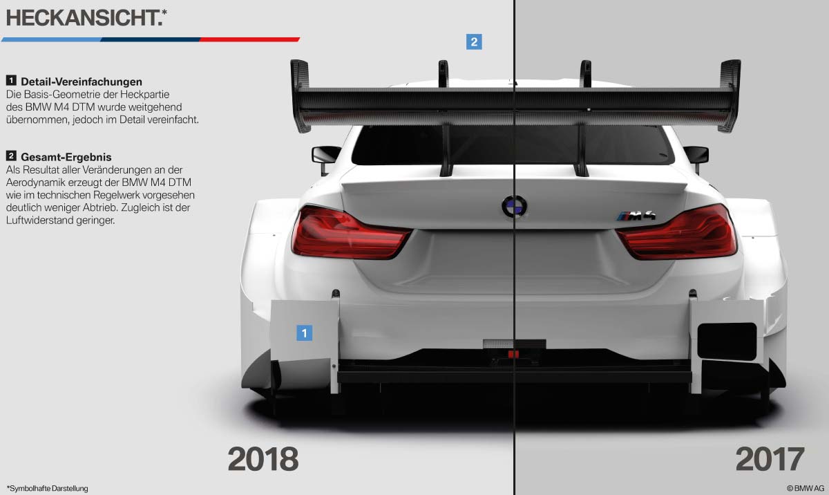BMW M4 DTM. Vergleich 2017/2018: Heckansicht.
