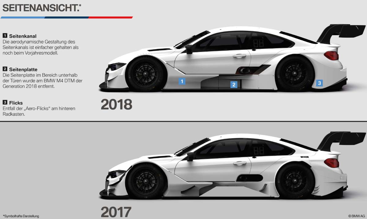 BMW M4 DTM. Vergleich 2017/2018: Seitenansicht.