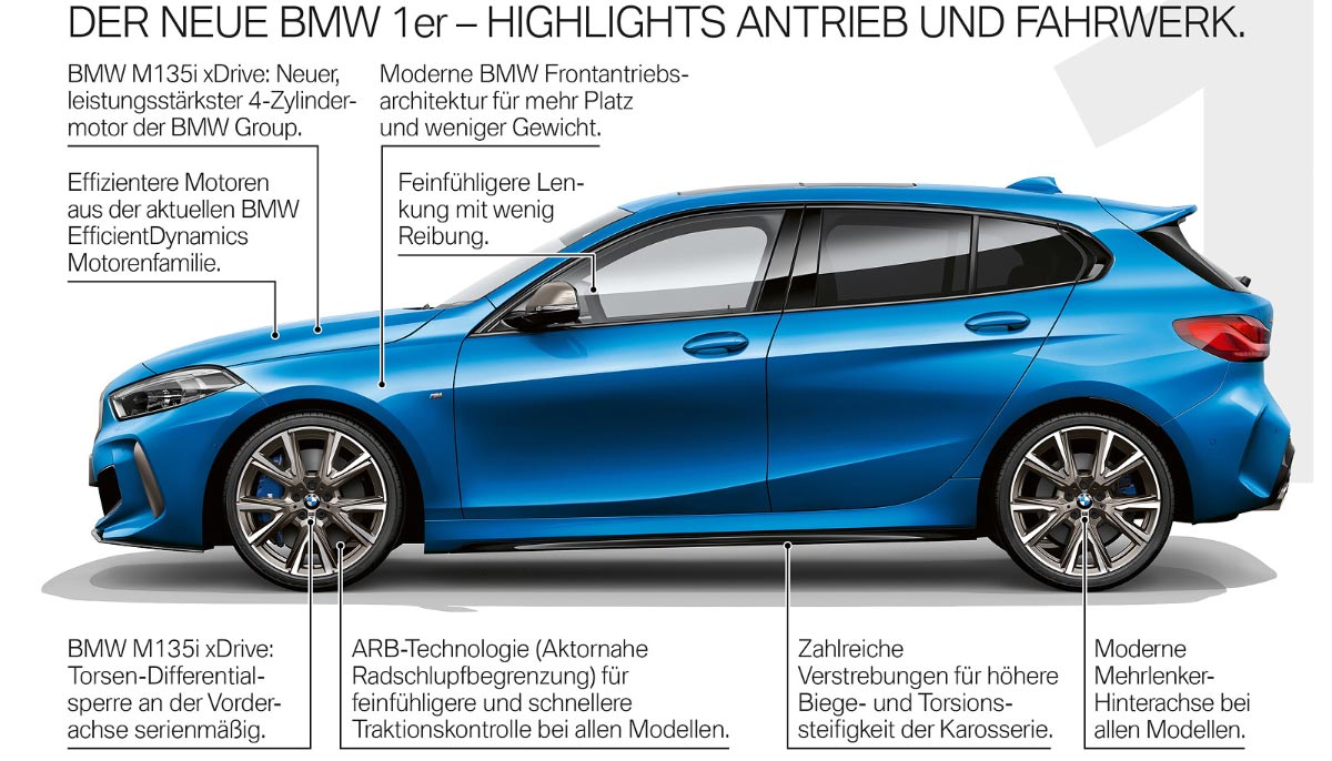 Der neue BMW 1er - Highlights Antrieb und Fahrwerk,
