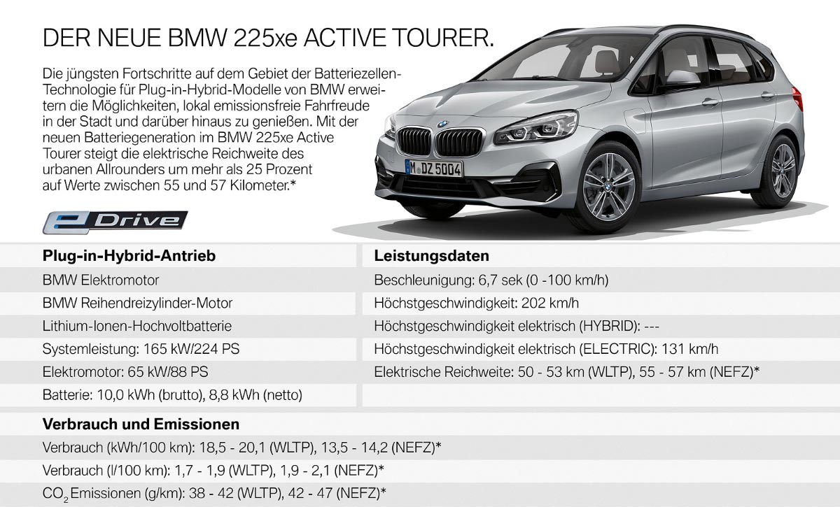 BMW 225xe Active Tourer