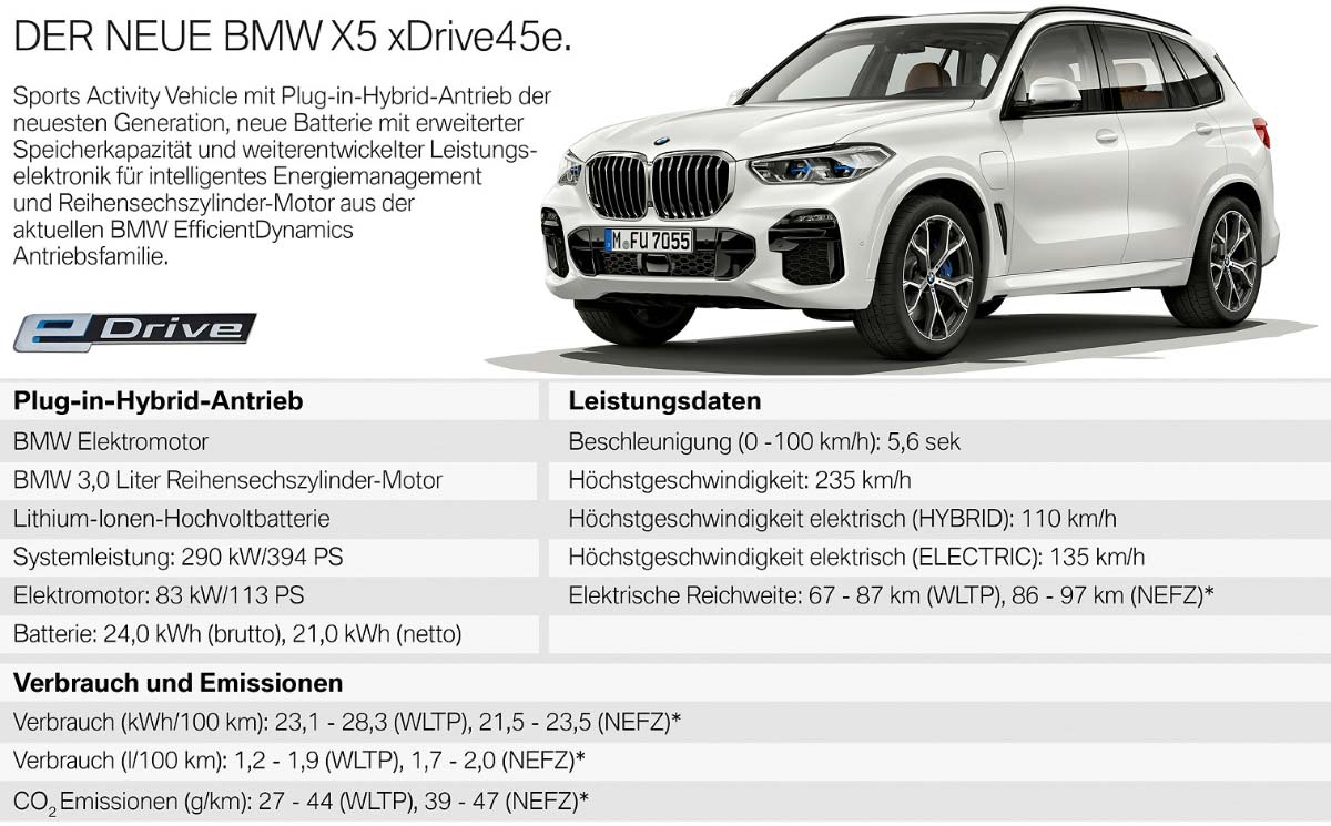 Der neue BMW X5 xdrive45e