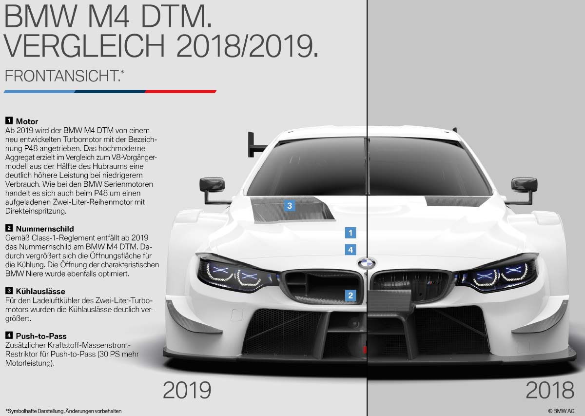 BMW M4 DTM. Vergleich 2018/2019.