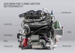 BMW P48 Turbo-Motor.