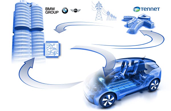 BMW i und Netzbetreiber TenneT pilotieren neuartige Ladestrategie mit dem BMW i3. Kunden knnen von reduzierten Kosten profitieren.