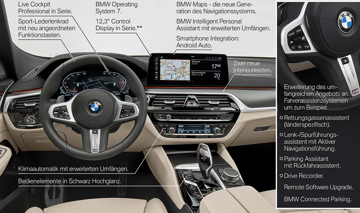 BMW 6er Gran Turismo (G32, Facelift 2020), Highlights