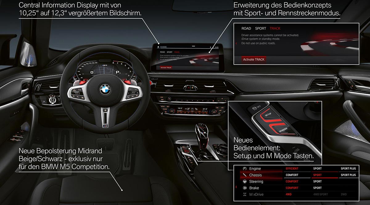 BMW M5 / Competition (Facelift 2020), Highlights
