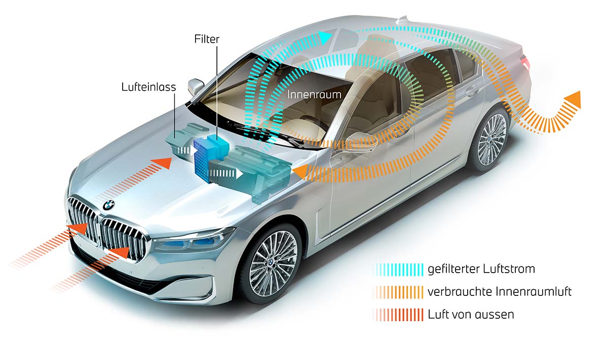BMW Nano Filter Technologie, hier exemplarisch dargestellt anhand eines 7er-BMWs.