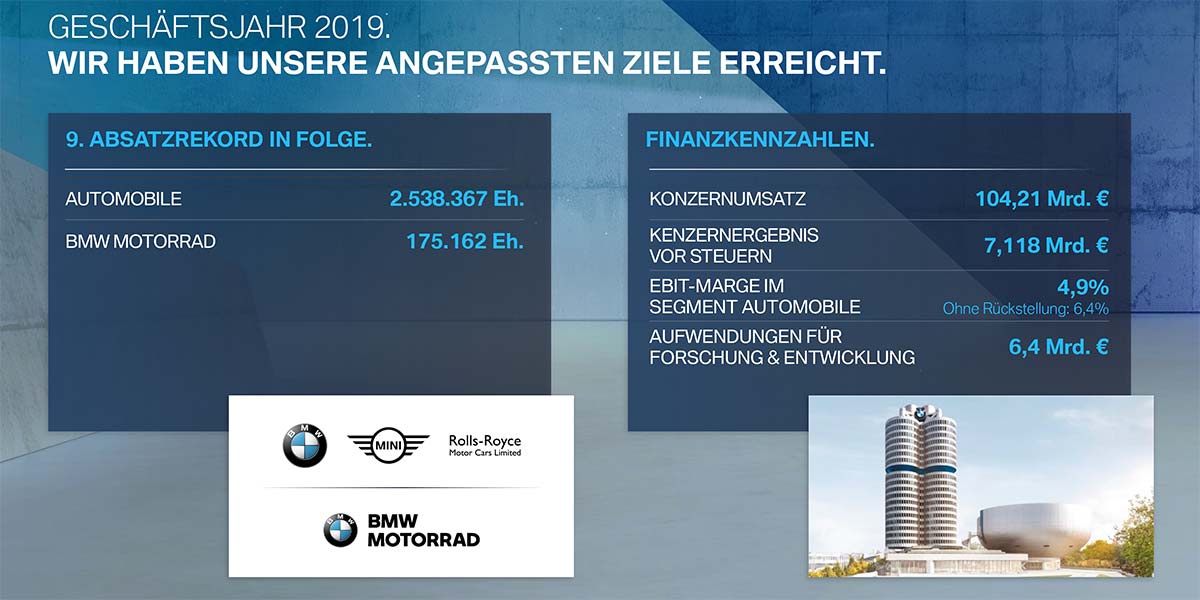 BMW Hauptversammlung 2020. Geschftsjahr 2019.