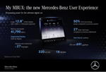 Mercedes-Benz S-Klasse: My MBUX (Mercedes-Benz User Experience)
