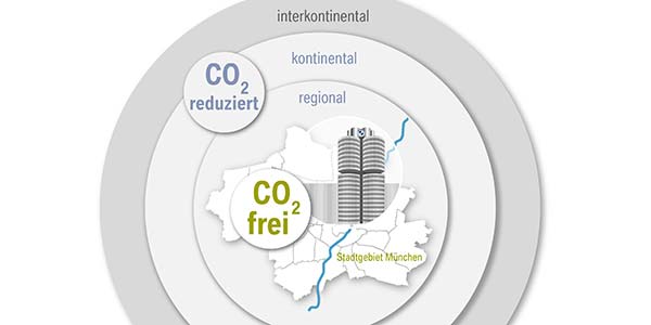 Neues Nachhaltigkeitsziel: lokal emissionsfreie Transportlogistik in München.