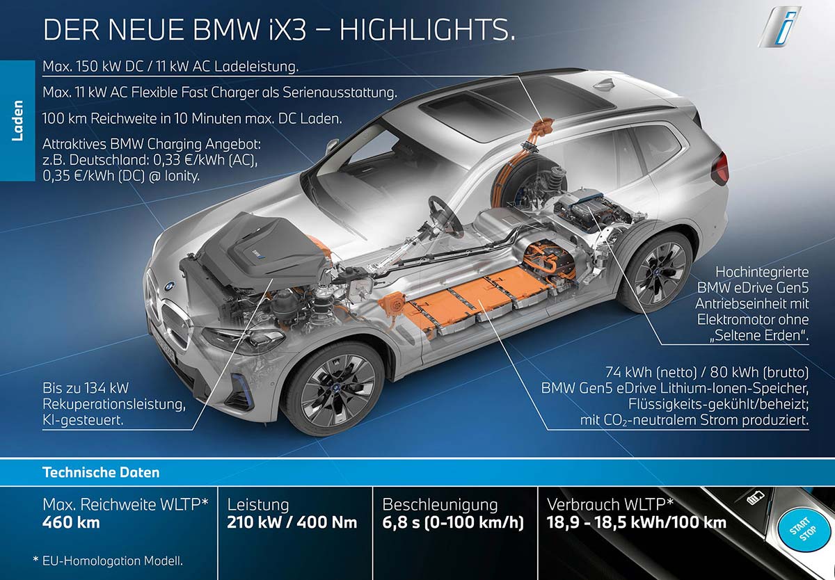 BMW iX3 (G08 LCI), Highlights