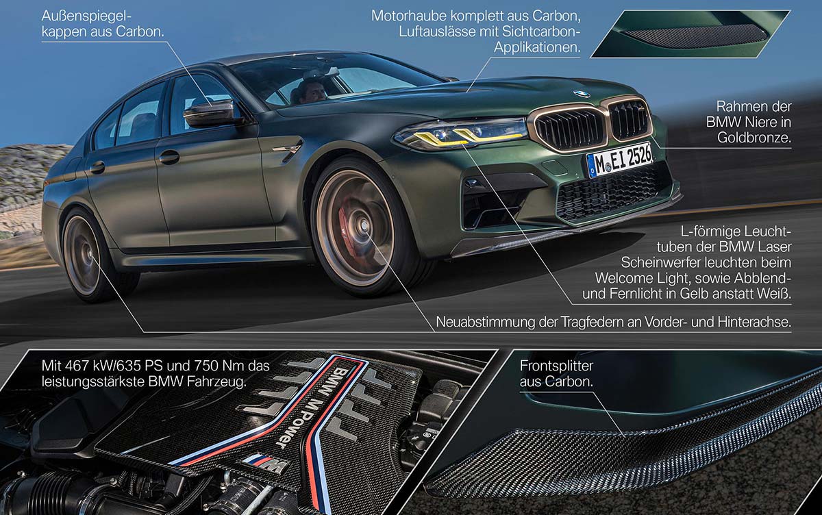 BMW M5 CS, Highlights.