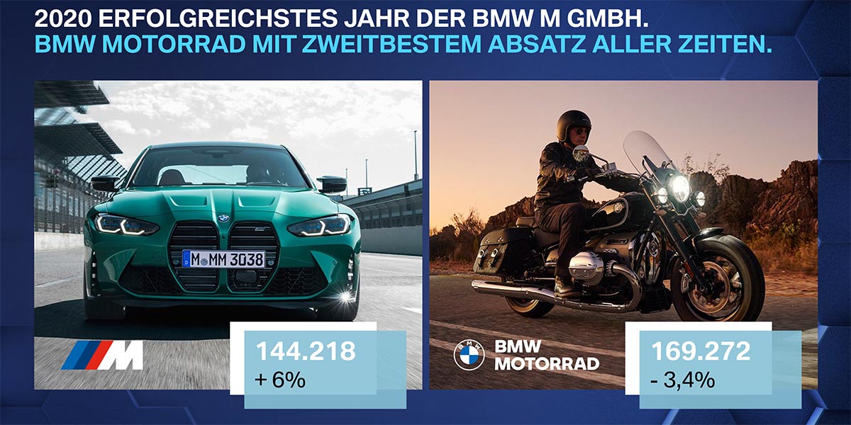 2020 Erfolgreichstes Jahr der BMW M GmbH.