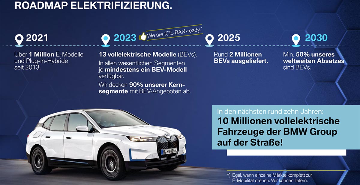 Roadmap Elektrifizierung