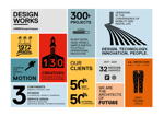 10 Fakten über Designworks - Infografik 