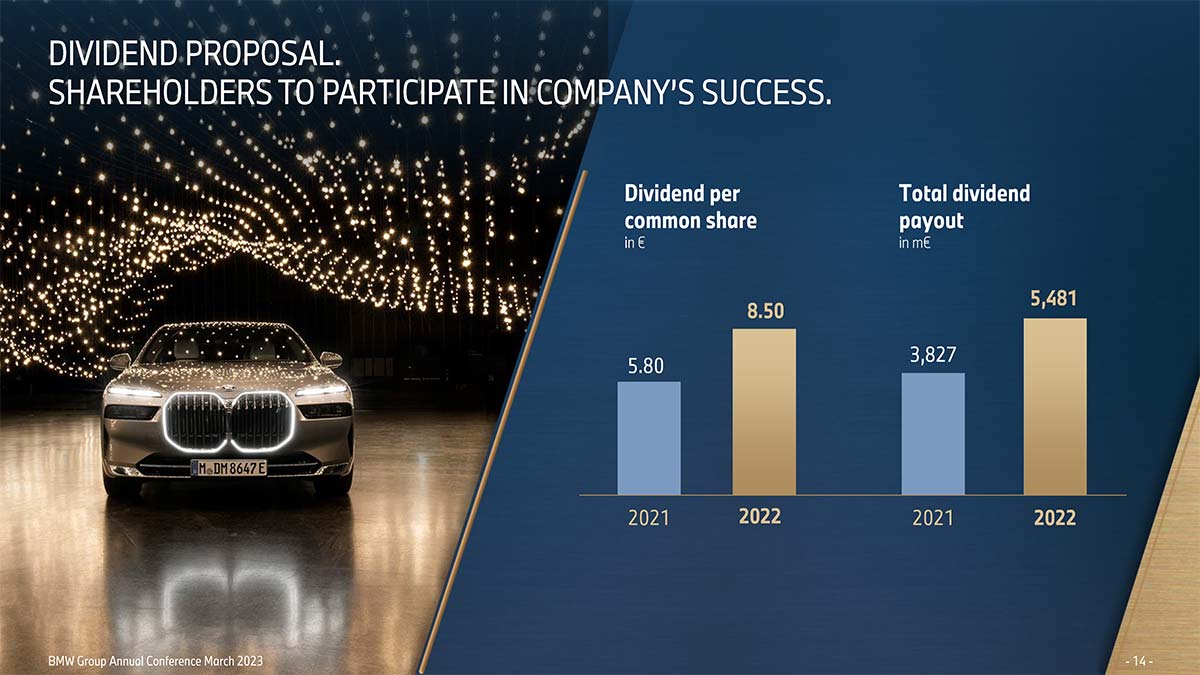 BMW Annual Report 2023. Dividend Proposal.
