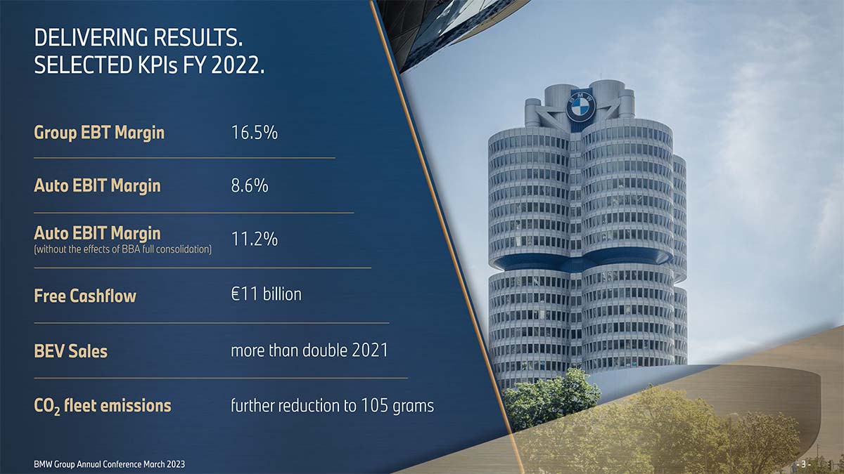 BMW Group Annual Report 2023. Delivering Results.