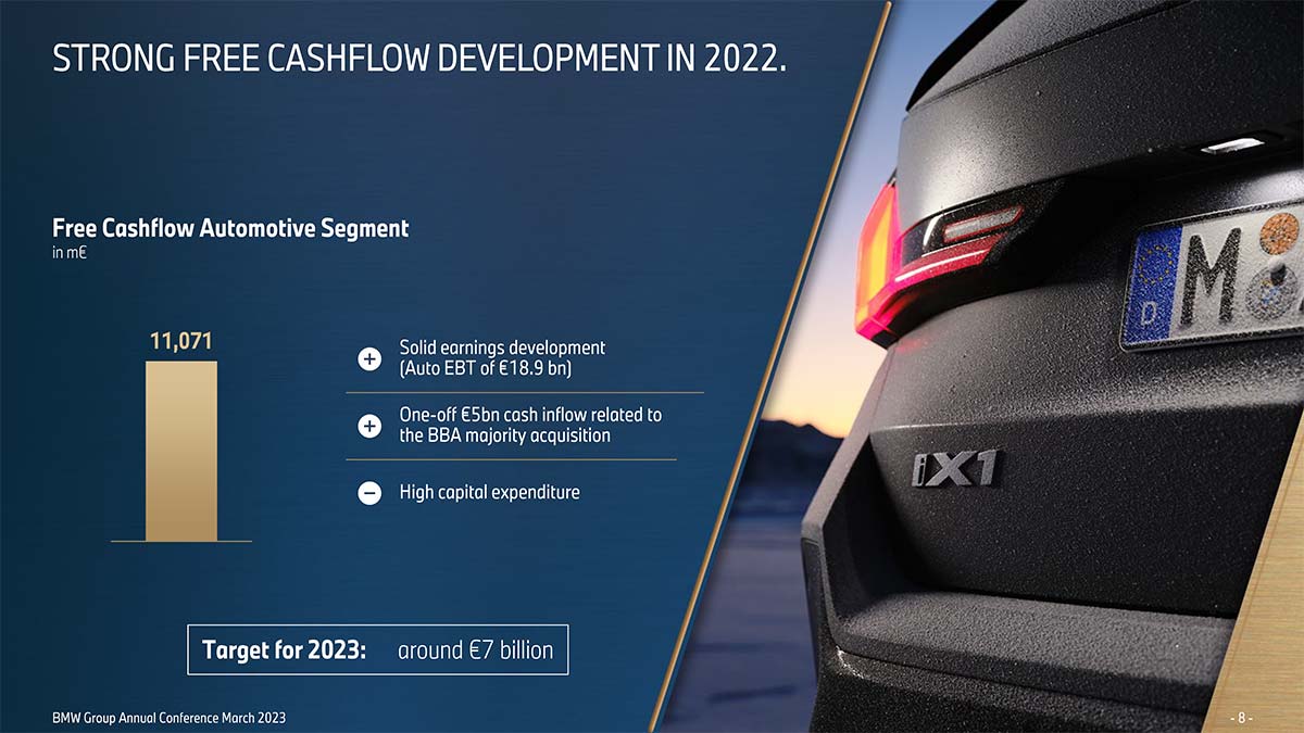 BMW Group Annual Report 2023. Strong Free Cashflow Development 2022.