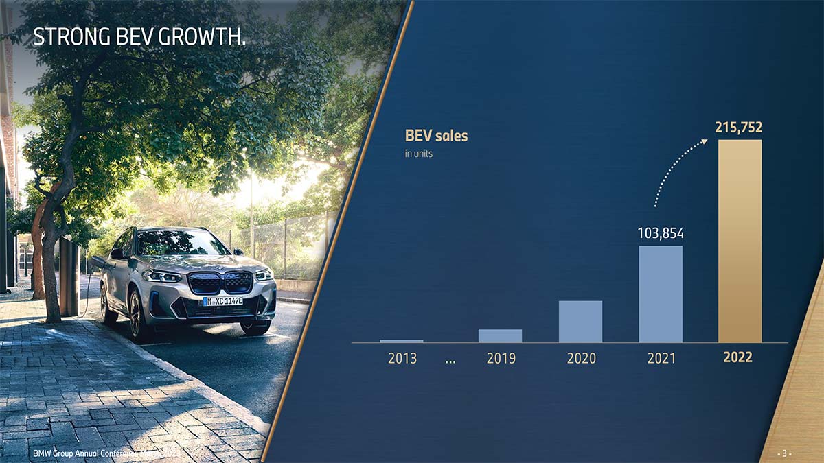BMW Group Annual Report 2023. Strong BEV Growth.